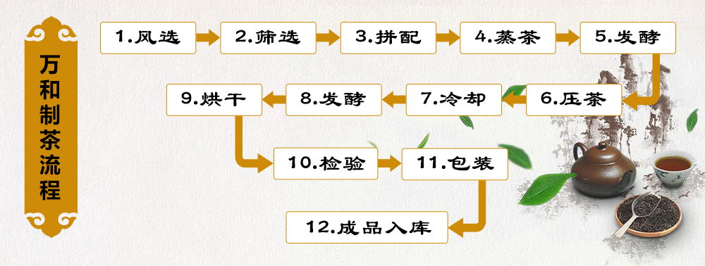 湖北茯磚茶生產(chǎn)廠(chǎng)家